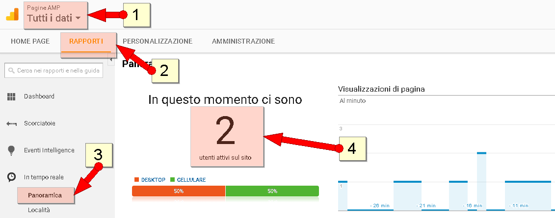 verifica traffico in tempo reale su google analytucs