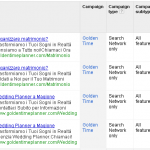 campagna adwords gruppi annunci