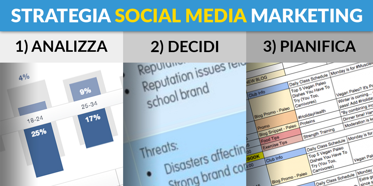 strategia social media marketing 3 step