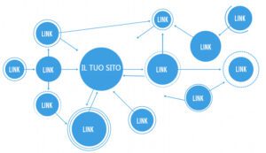 link building 2015