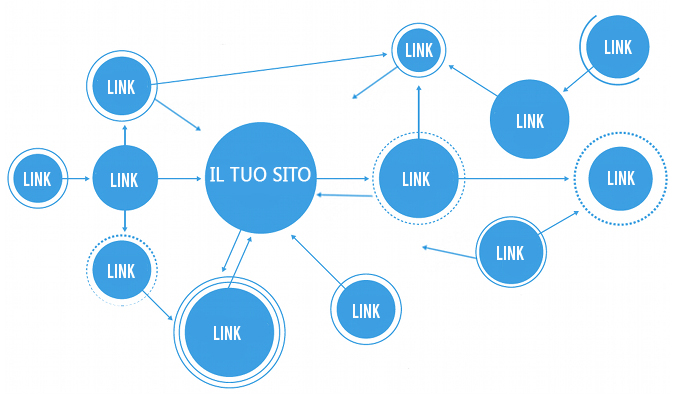 link building 2015