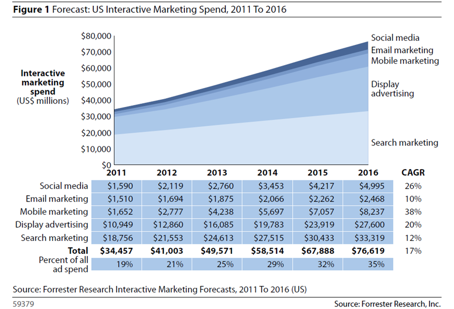 digital_spend_marketing 2016