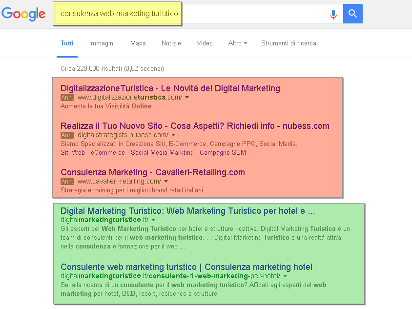 annunci adwords seo sem