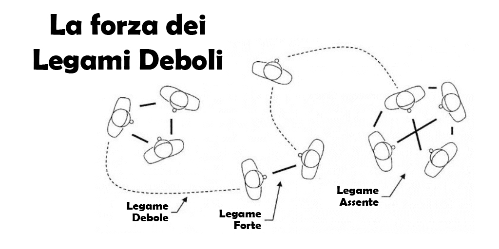 la forza dei legami deboli