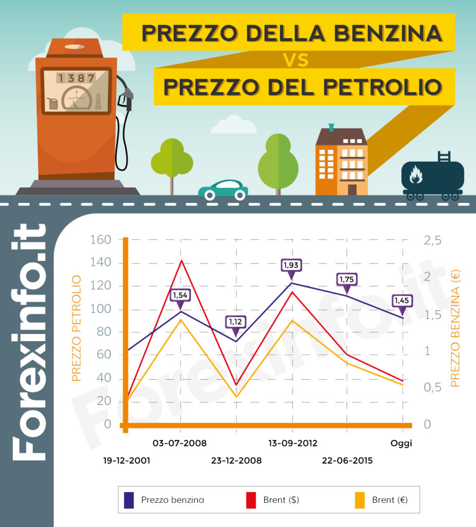 prezzo benzina 926x1024