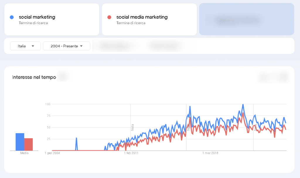 social marketing social media marketing Esplora Google Trends 12 21 2024_06_54_PM