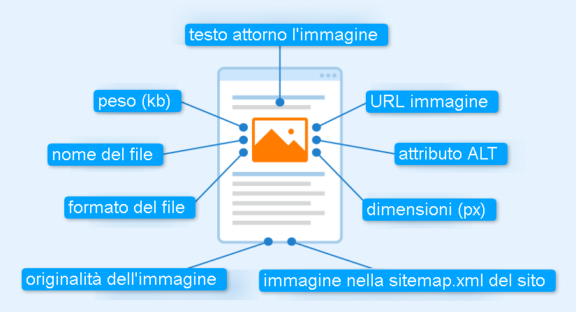 01 ottimizzaione immagine parametri principali