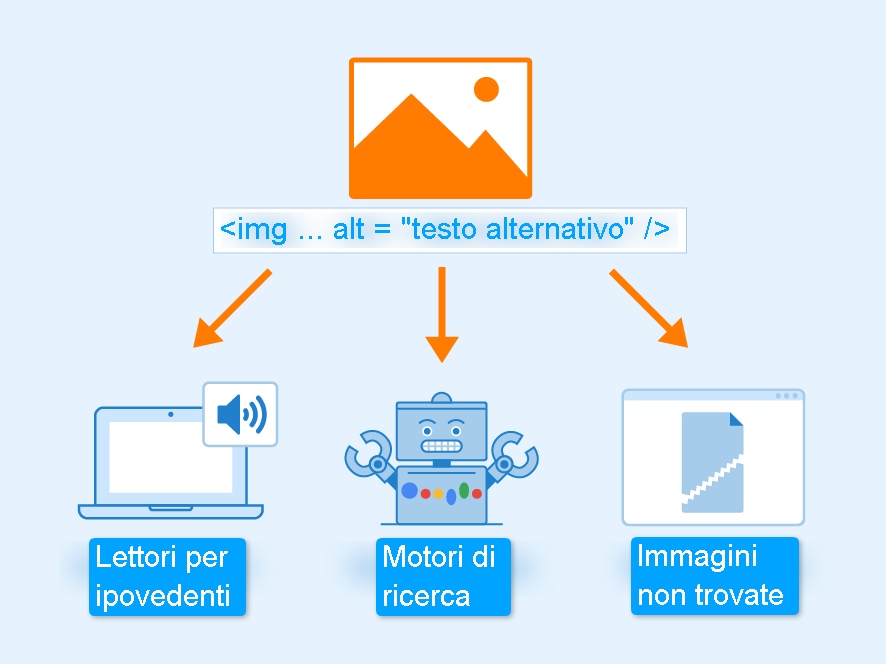 02 ottimizzazione attributo alt immagini