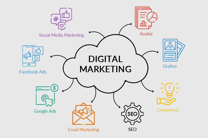 servizi digital marketing