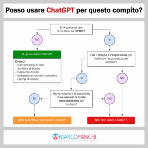 come usare e fidarsi dell intelligenza artificiale chat gpt