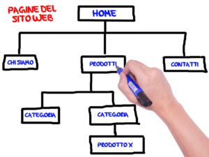 albero pagine sito web