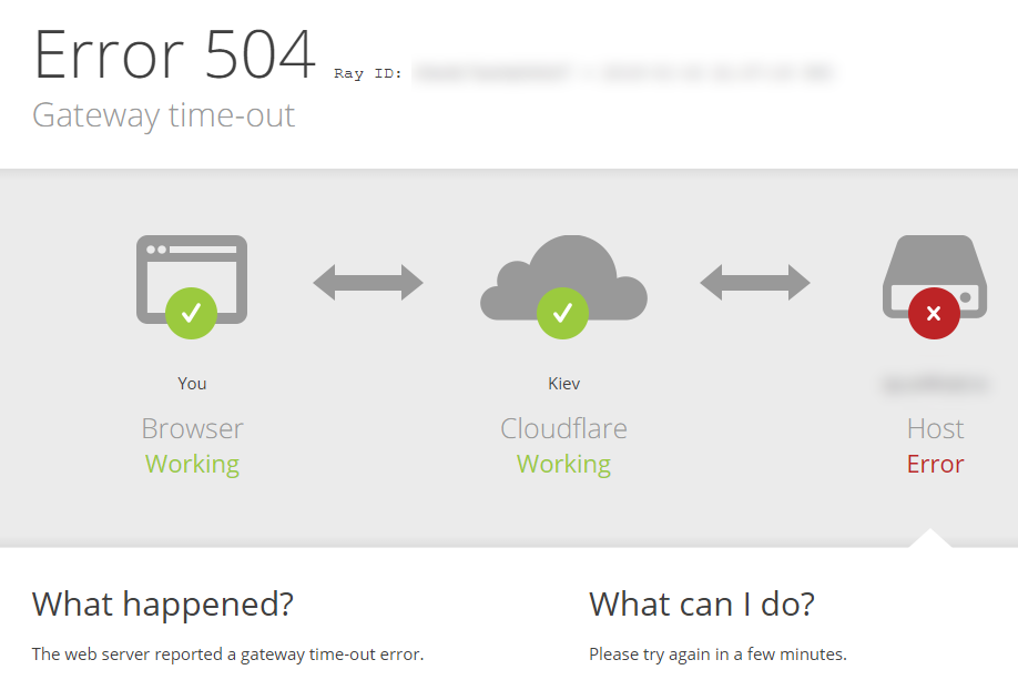 error 504 gatewat timeout esempio cloudflare