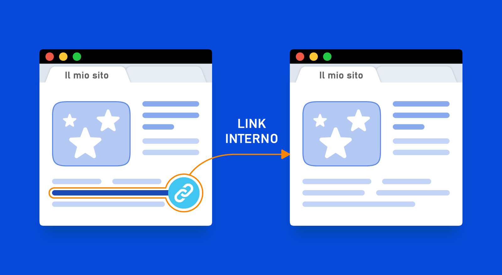 guida completa al link interno