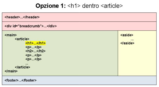 h1 e seo h1 dentro article