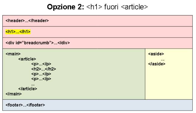 h1 e seo h1 fuori da article